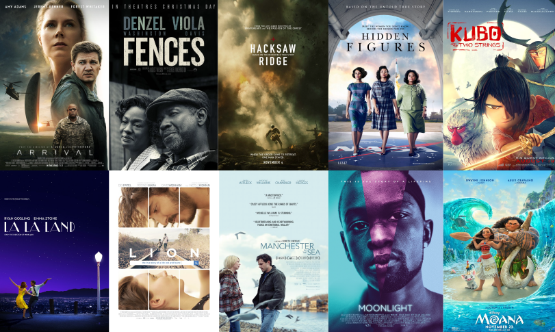 Collage of movie posters. Academy Awards